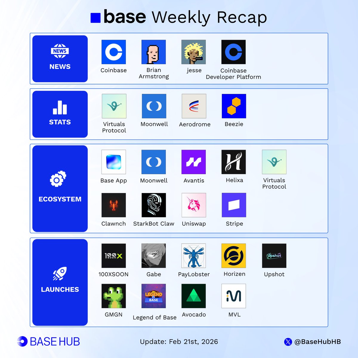 Base Hub 🛡️ tweet media
