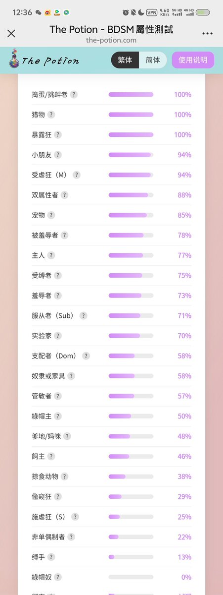 百分百brat!!!彳亍之 但是其实表现上来说好像没那么brat,说我蛮乖的嘻嘻 #le #les #女同 #女同性恋 #百合 #拉拉 #女 ...