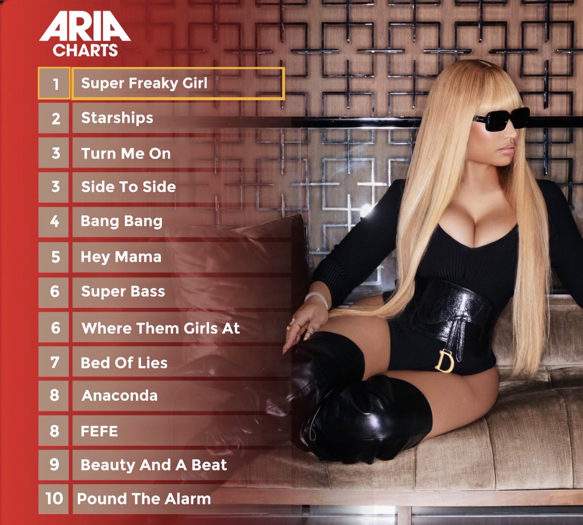 ice4what's tweet photo. .@NICKIMINAJ is the only female rapper in history to have a song peak at each position within the Top 10 of the Australia @ARIA_Official Singles Chart! https://t.co/kI6YJ2gI33