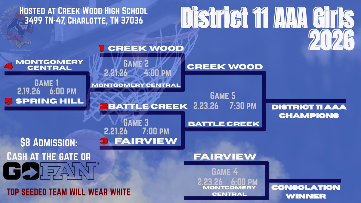 CWHS Lady Red Hawks Basketball tweet media