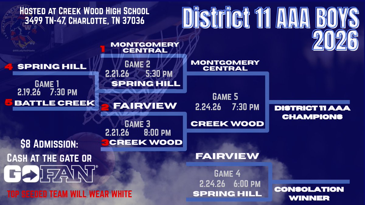 CWHS Lady Red Hawks Basketball tweet media