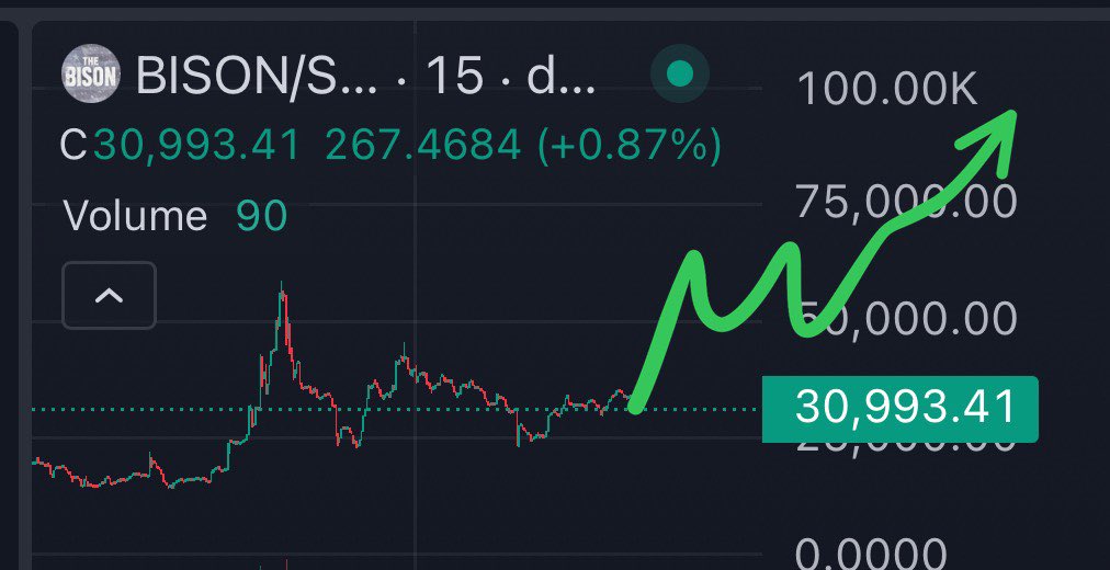 <a href="/lynk0x/">lynk</a> We don’t gamble we bag work in $BISON !

Lfgggg 

QAVD8W8aoP43xt98h729RXaENQE9jPJGMgsSLbqpump