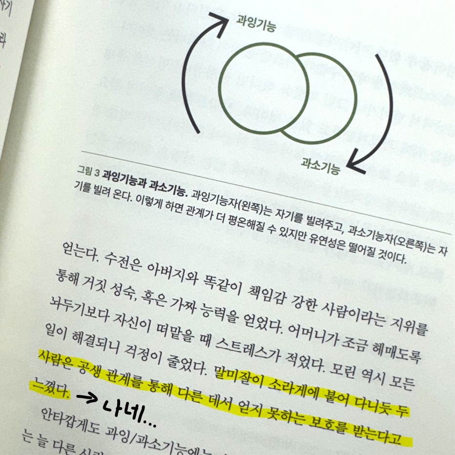 nangmangonyang's tweet photo. 저 대학생 때 심리학에 꽂혀서 웬만한 책은 다 읽어봤는데요?
이 책은 진짜 미쳤어요. 이론만 잔뜩 늘어놓거나 나만 바뀌면 된다는 식의 뻔한 내용이 아니라서 좋았고요. 관계에서 나를 지키는 방법을 이렇게 구체적으로 풀어놓은 책은 흔치 않아서 더 신선했어요!! 여러 번 다시 읽고 싶은 책입니다. https://t.co/QbUplxSgv1