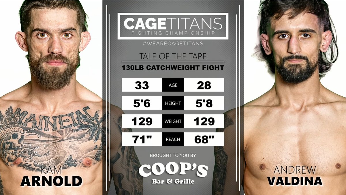 LynchOnSports's tweet photo. Main event up next for #CTFCRevolution
Andrew Valdina (7-0) vs. Kam Arnold (7-1) in a 130-pound catchweight fight https://t.co/JfHEJ8cj90