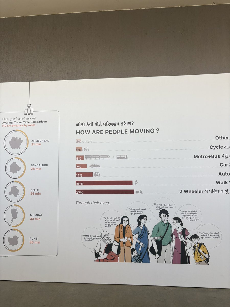 HatuaArghyadip's tweet photo. Citizen movement already started in #Ahmedabad Mobility is dignity.
Mobility is economy.
Mobility is climate action.
If we dream of global events and global standards, we must first build cities that move peoplenot just cars.
#WalkableIndia #Amdavad #UrbanMobility https://t.co/NCGWnc054k