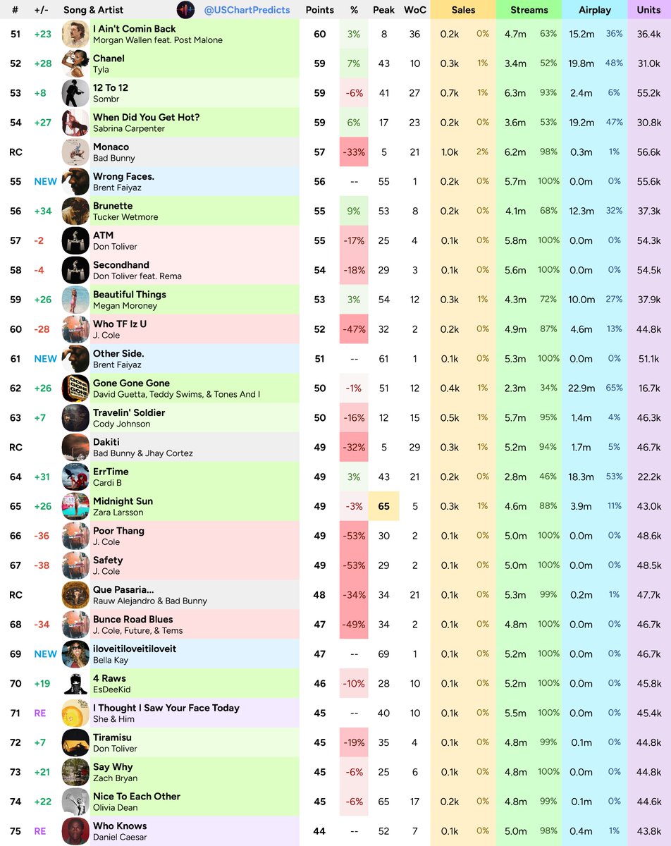 US Chart Predicts tweet media
