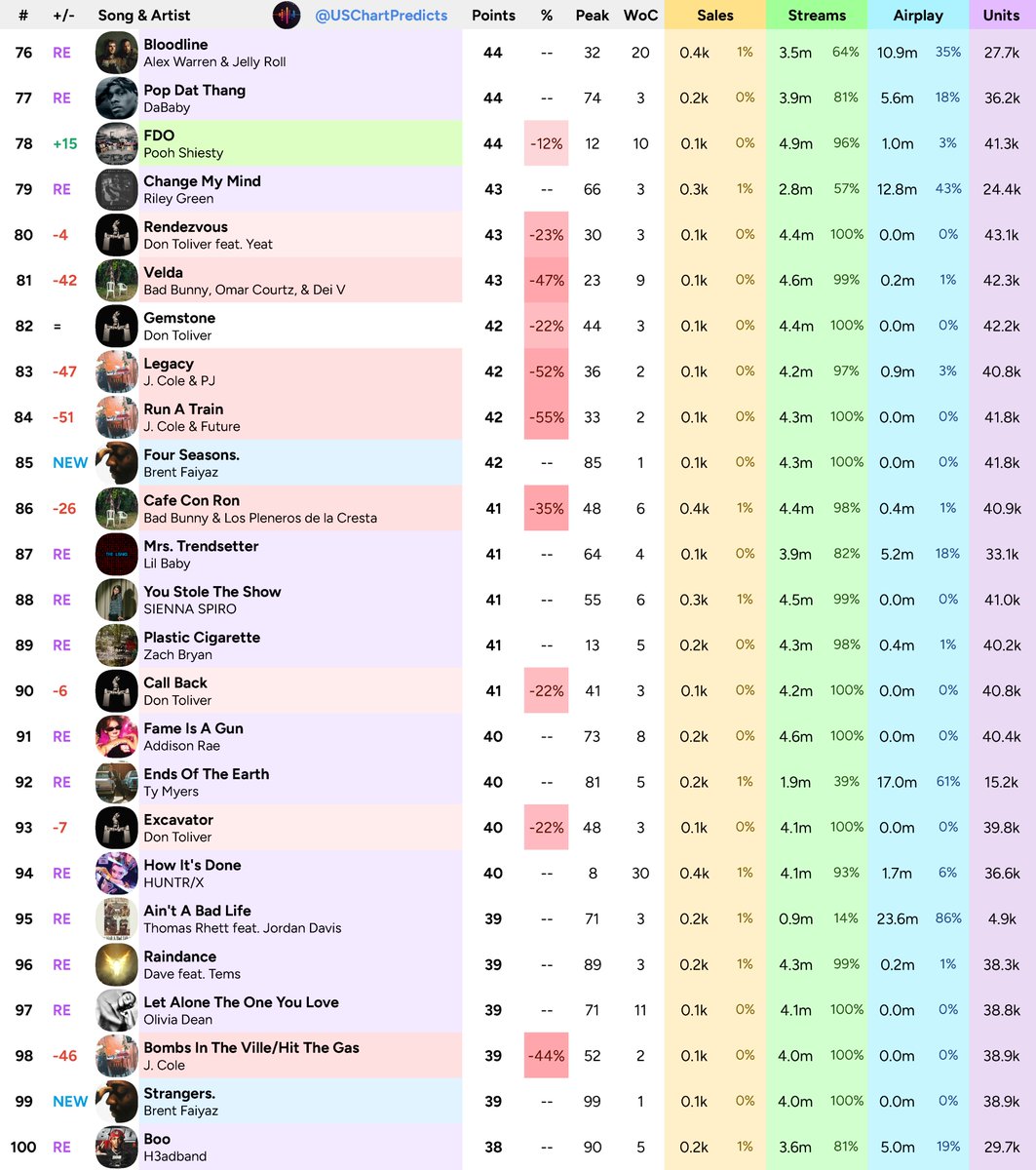 US Chart Predicts tweet media