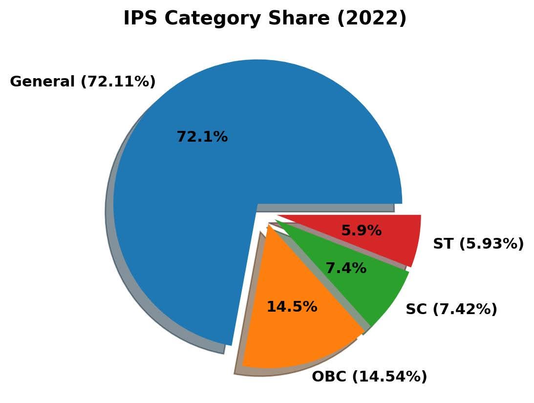 VISHWARAJ YADAV tweet media