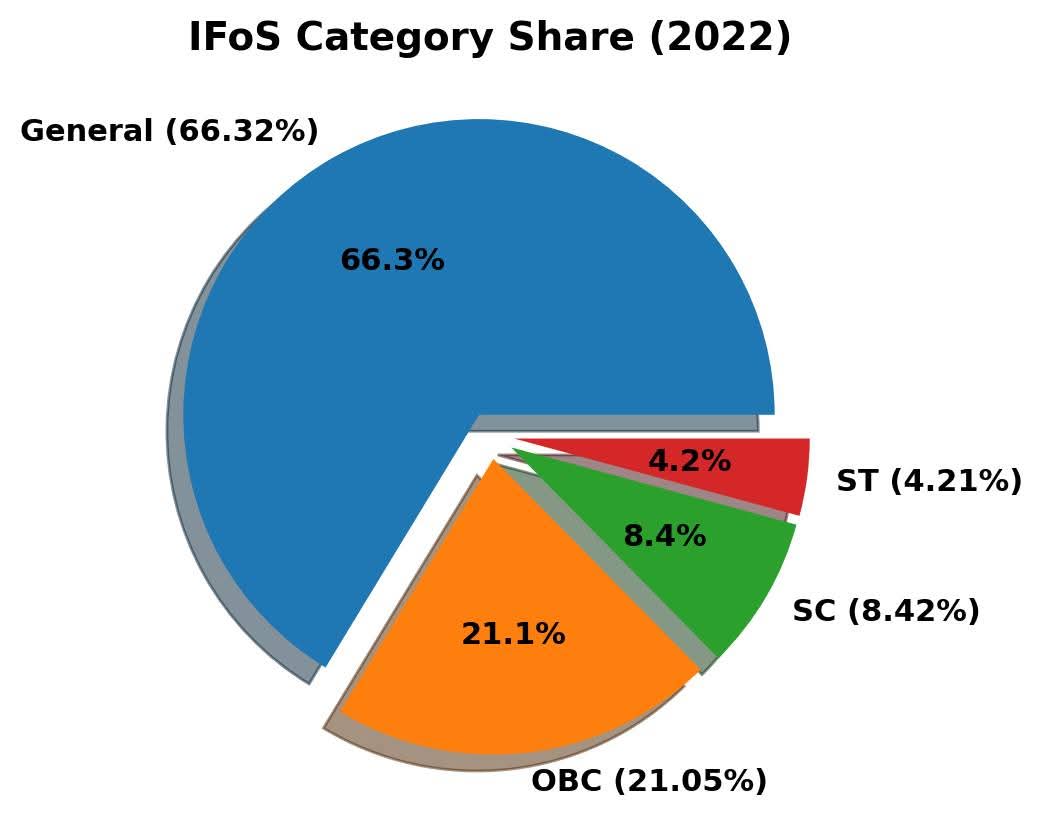 VISHWARAJ YADAV tweet media