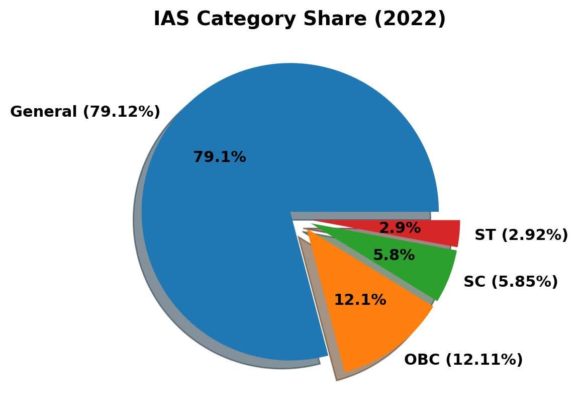 VISHWARAJ YADAV tweet media