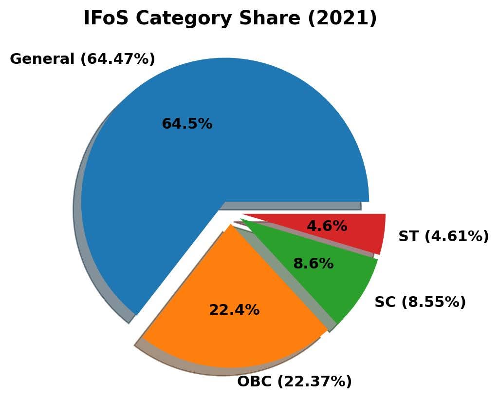 VISHWARAJ YADAV tweet media