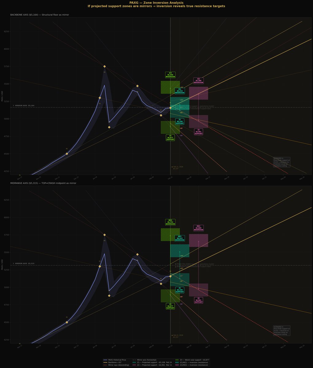 Thaumaturgist Sanchoniatho tweet media