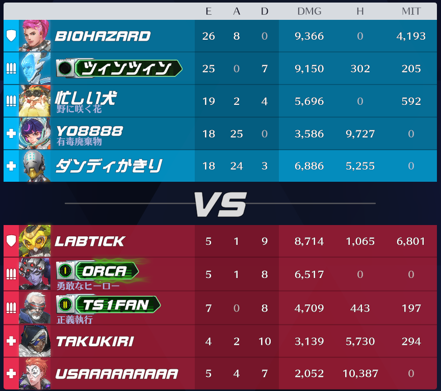 Kuryouofficial's tweet photo. サポとして相手DPS以上にダメージ出す時が一番楽しい
#Overwatch2 #オーバーウォッチ https://t.co/f7yBGSba92