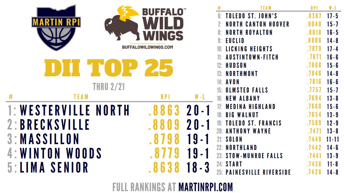 Martin RPI tweet media