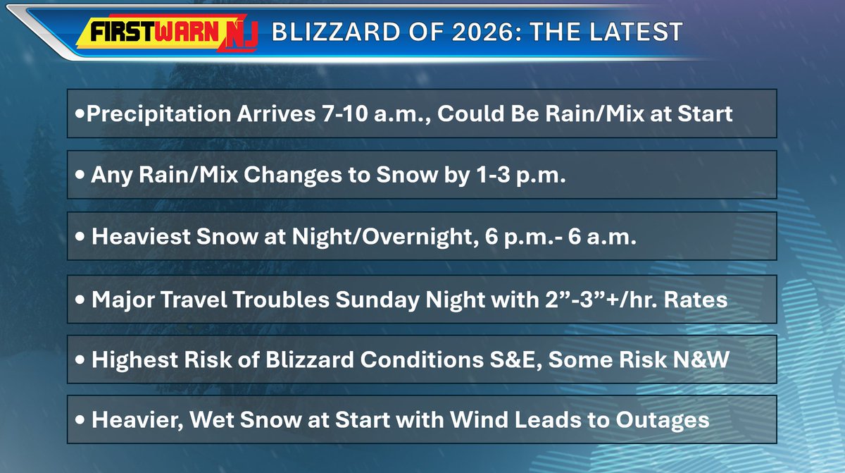 FirstWarnNJ's tweet photo. Here's what to expect with the Blizzard of 2026. #NJ #NJWX #WX #Weather https://t.co/MWml5z0RZG