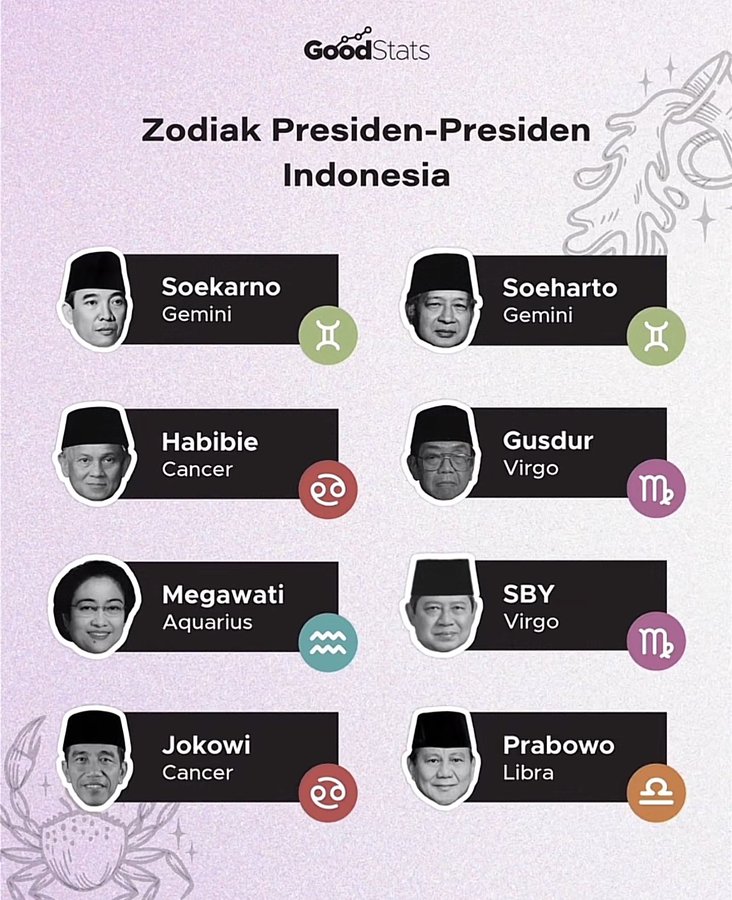 Ada yang sama gak zodiaknya kaya kalian
