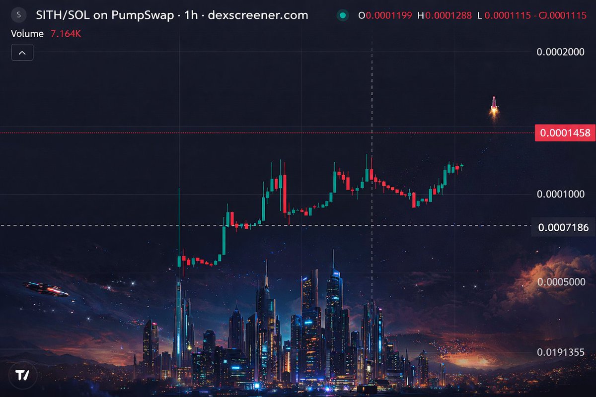 The Chart is looking really beautiful from this point! 

We're gonna smash that 150k+ soon, and a new ATH too! 

Invest in utilities, and in good teams 

Invest in $SITH: linktr.ee/SITHonSOL