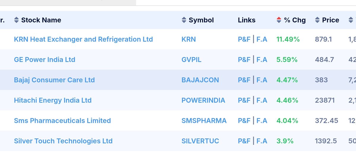 Stock Gainers (SEBI RA) tweet media