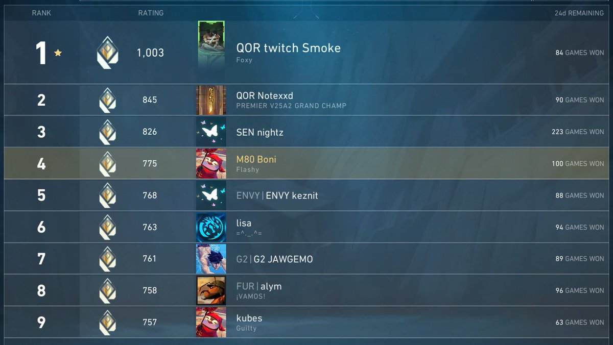 🪡 M80 Boni tweet media