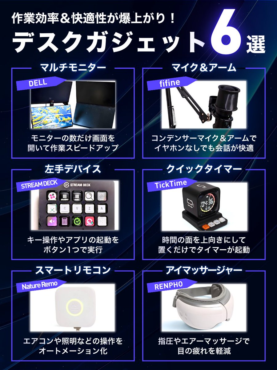 zukaiya_pensan's tweet photo. ━━━━━━✦━━━━━
30日連続投稿2⃣8⃣日目
━━━━━━✦━━━━━
デスク周りを整えるだけで作業環境が快適に！
今日の図解は「買ってよかったデスクガジェット6選」です。

生産性と快適さにこだわりたい方、ぜひ気になるアイテムを導入してみてくださいね✨

◆おすすめのデスクガジェット6選
①マルチモニター/デュアルモニター(PCディスプレイ)
※DELLの23.8インチをモニターアームで4枚連結

②マイク＆アーム
fifine Profile3

③左手デバイス
Stream Deck 15キー配列

④クイックタイマー
TickTime TK3

⑤スマートリモコン
Nature Remo 3

⑥アイマッサージャー
RENPHO Eyeris Smart