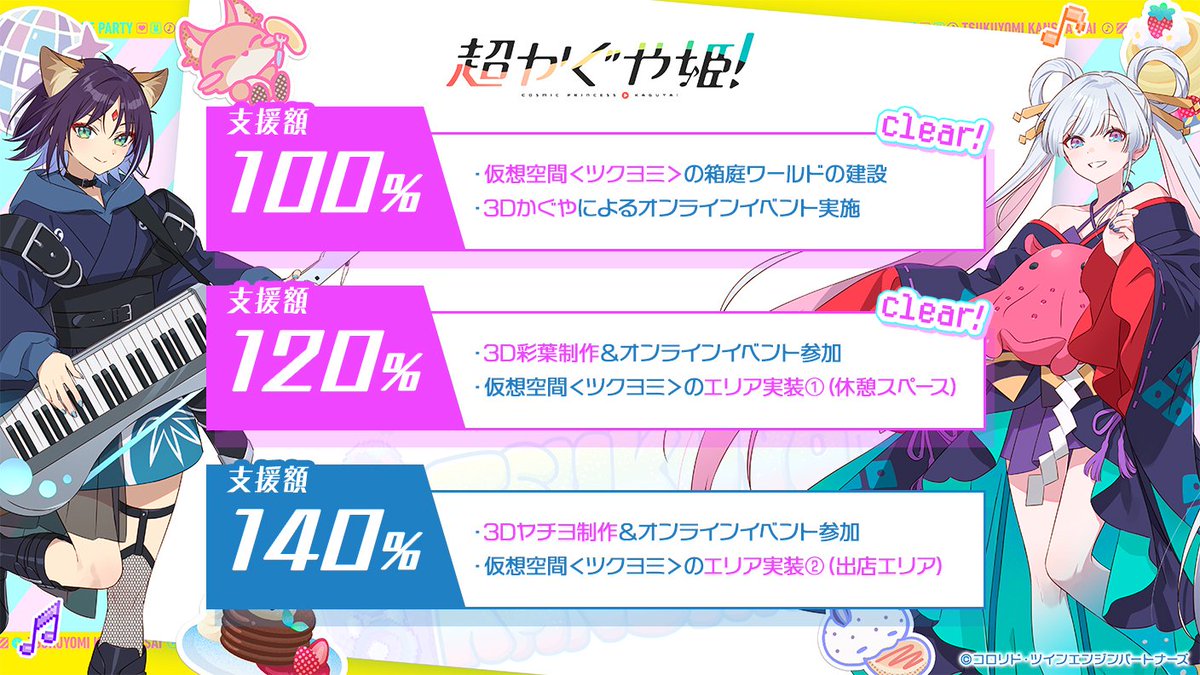 ⊹／ 「ツクヨミ感謝祭」 【120%】達成！ .˚⊹＼ 皆さまご支援いただき