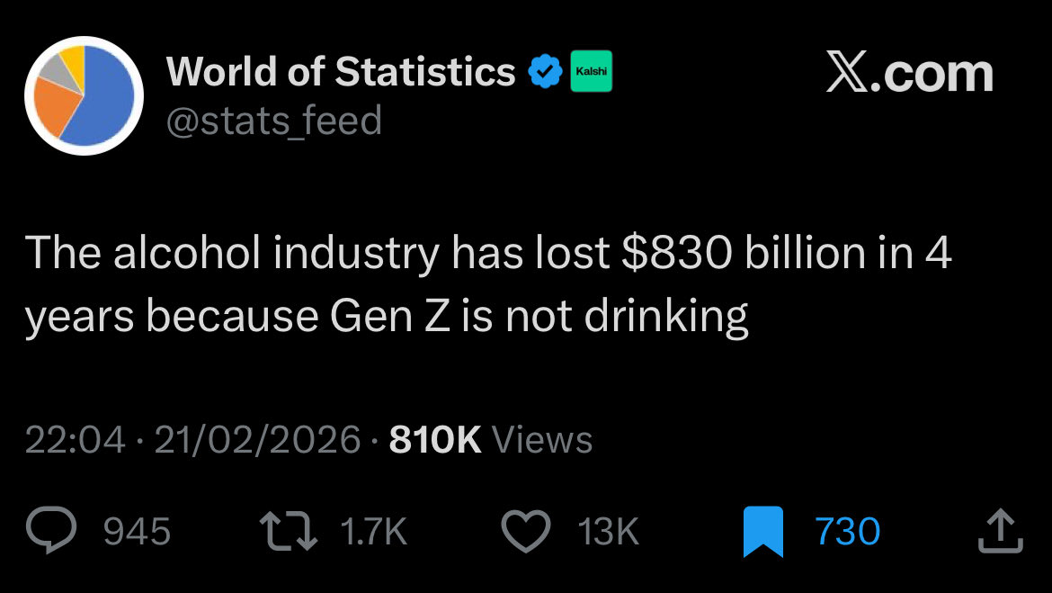 What in your opinion is responsible for this?
More health awareness?
Alternative social buzzes?
Inability to afford the high cost?
Social media addiction? 
Others ?