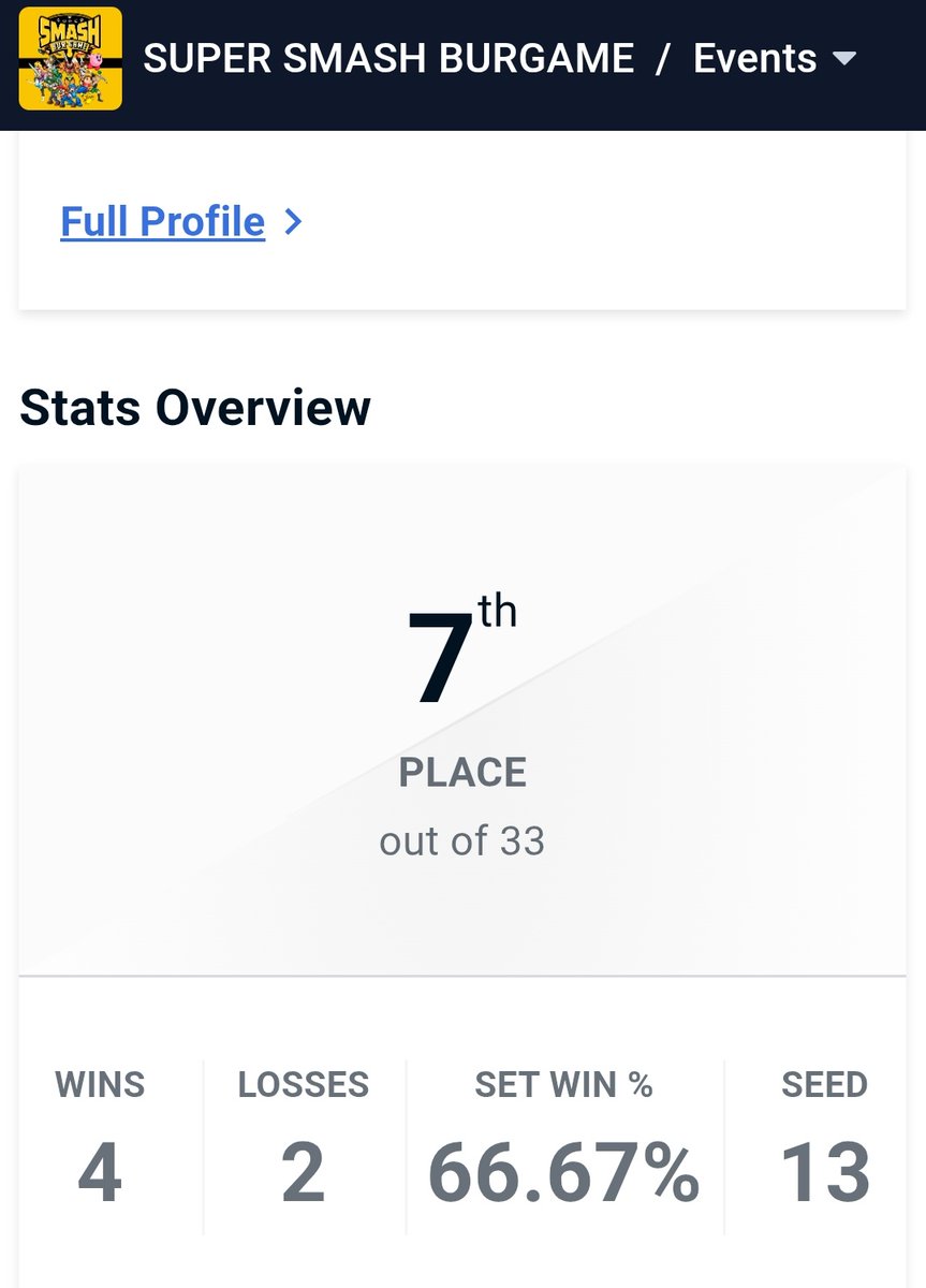 Cada vez logramos tener mas D tiers en paraguay, esta vez logre entrar al top 8 con unos sets sensuales en stream 🫶🏻 pero podia llegar mas lejos 🥲 igual, ggs