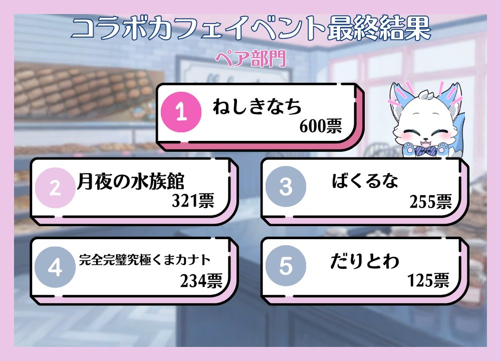 改めまして！ 約1ヶ月間、ねしきなちを応援してくださった皆様 本当に