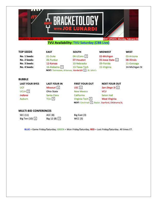 Joe Lunardi tweet media