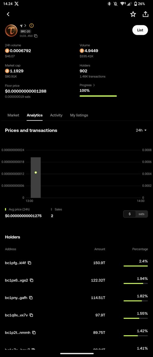 Chandra Apriliyanto 🇮🇩 💙 tweet media