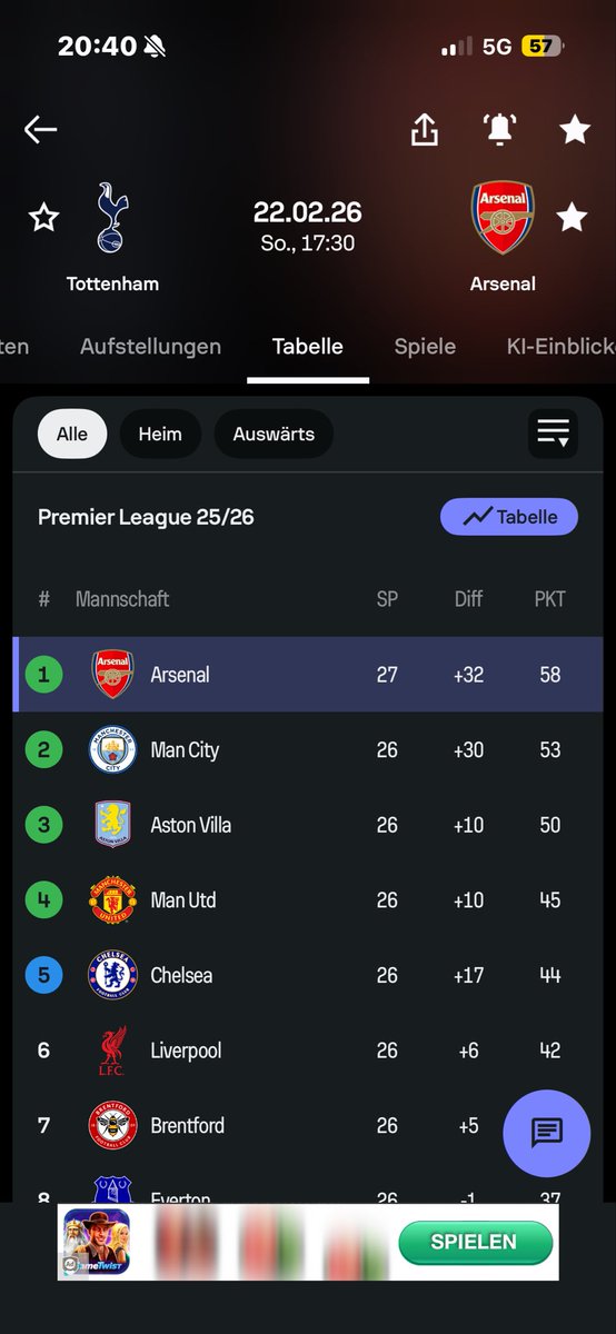 آخر ايام الصدارة