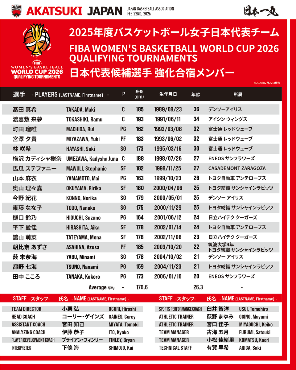 AkatsukiJapan 女子日本代表 2月20日より女子日本代表強化合宿を実施し