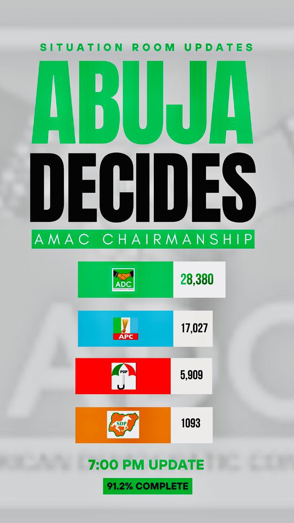 This is the real result from AMAC for Dr Mo but right now, they are changing the results to favor APC..
Repost to the world..