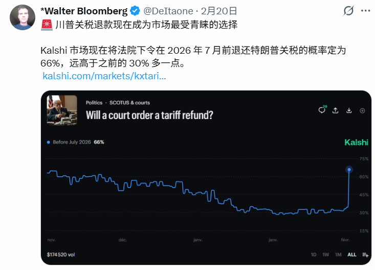 PhyrexNi's tweet photo. X 上所有广告都要披露？否则就会封号？

很多小伙伴问我这件事的看法，是不是所有的广告都需要披露了，我说说我个人的看法：

1. 如果仔细看 Nikita 的推文，他认为最首先这个账户发布的排名是假的，而且放了一张女性的图片认为是诱导点击，所以这本质来说 Nikita 认为是一个“含有诈骗”形式的诱导，尤其是 Kalishi 是做预测市场的，传播 Kalshi 可能是变相的诱导用户参与。

2. 如果判断这条内容是广告以及如何判断发的推文是广告，我比较负责的说，这是很难的，我举一个例子，现在很多的媒体，都在用 Kalshi 的预测来作为分析工具，其中就包括了彭博社，路透社，甚至是白宫的很多账户都有引用 Kalshi 的推文，那么这些都是给 Kalshi 做广告嘛？

肯定不是的，所以我觉得判断的方式并不是“提及”，也不是使用，而是很硬的广告，甚至是带有“诱导”性质的，比如说推荐购买，强调市值低谷，甚至是用虚假数据可能都会被认为是广告。

但如果误杀了呢，我觉得误杀的概率会很大的，比如 Nikita 去怼的这家媒体，说是给 Kalshi 是做广告，但人家很直白的说，他们就是 Kalshi 的合作商，并没有收取广告费，难道夸奖自己的合作方也不行吗？

这个媒体的账户 @infodexx 暂时也没有被封禁，而且从它的内容可以看到本事就是做排名的，这种涉及到收费广告可能性很大，但 Nikita 是否有证据认为这就是广告行为？我认为 Nikita 很难给出直接的证据，尤其是在讲法律的美国，“我认为”，“我觉得”是靠不住的，因为这个原因去封了人家账户，估计会走到诉讼，而且 Nikita 很难赢，除非他拿到了对方签的合同，认定这就是一条广告。

3. X 上有很多的分析师，加密货币领域是非常少的一部分，美股等风险市场更多，有些人就喜欢分析一些行情走势，比如我，主要写的就是 $BTC 的走势，那么我是收费的广告嘛？我倒想，不过就是中本聪复活了也不会给我一毛钱。

那么其它的 Token 呢？如果我分析 Bitcoin 并不算是广告，那么我为什么说分析其它 Token 就是广告？所以这里会有很多模糊的地带，当然我是非常赞成广告公布的，毕竟我自己就有赞助商，公布广告是挺好的，但并不代表所有涉及到其它内容的就是广告。

如果有些小伙伴是做返佣的，在平时推荐的时候放入了交易所的链接，这一条本身没有收费，可能就是正经的介绍推文，但这算是广告嘛？应该如何披露，我觉得现在说这些还太早，X 要披露广告是好事，但绝对不是“我说你是广告你就是广告”的形式，即便是 AI 都不行！

@bitget VIP，费率更低，福利更狠