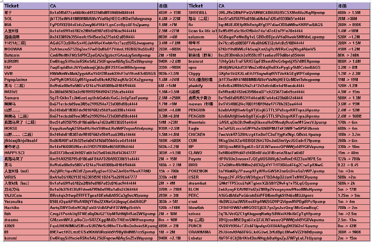 佐伊斯 tweet media