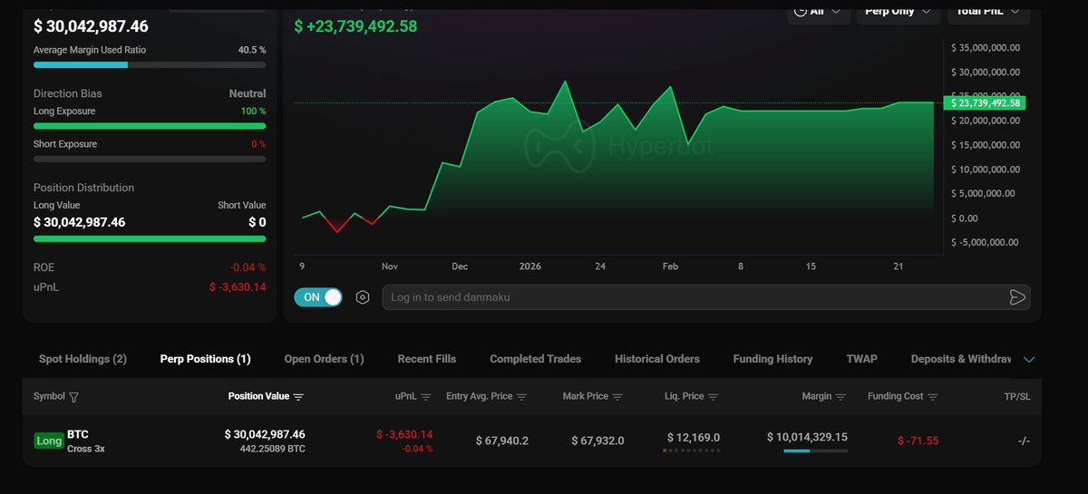 phan_duc40479's tweet photo. Whale “pension-usdt.eth” has reopened $BTC (3x) and $ETH (5x) long positions in both wallets, and the position size is still increasing. #BTC #ETH
https://t.co/tcIMd23lIl
https://t.co/qFJrroMLJD https://t.co/OgVXfehcbs