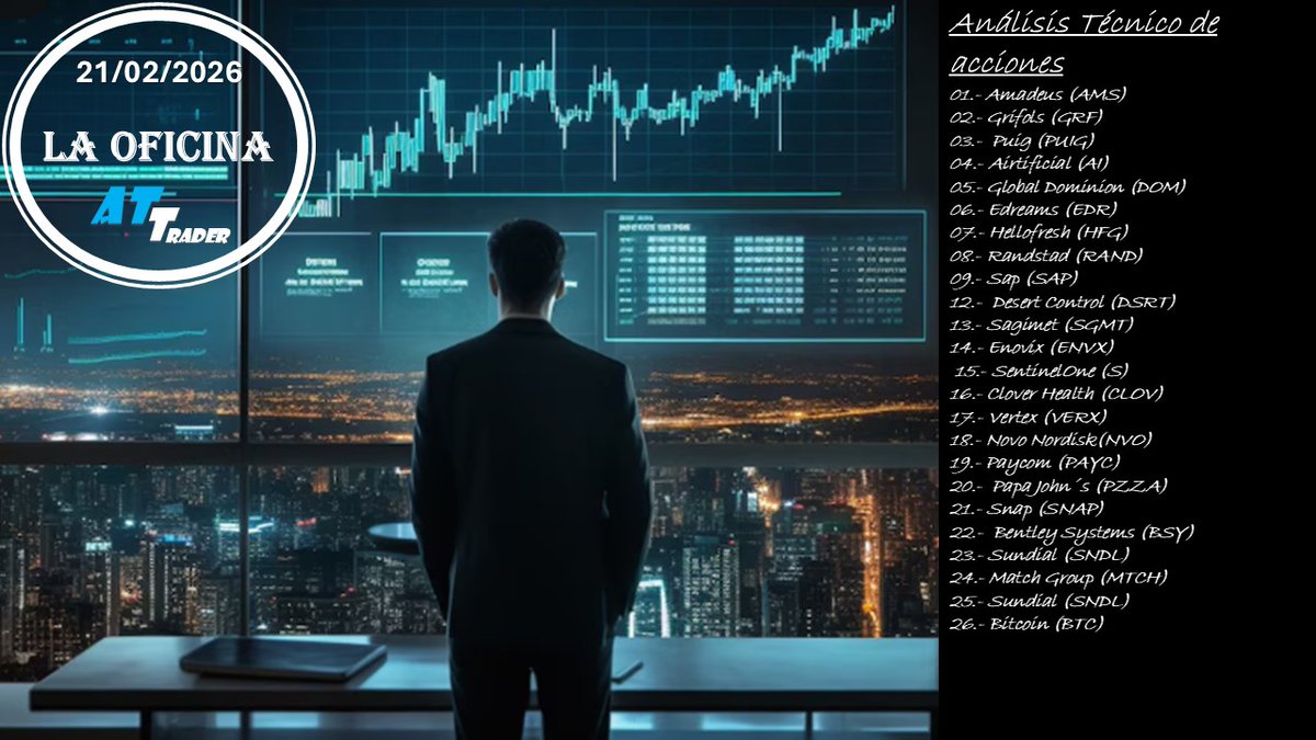 nuevo vídeo en el canal!

#acciones analizadas:
#amadeus #ams 
#grifols #grf 
#puig 
#airtificial #ai 
#globaldominion #dom 
#amrestholdings #eat 
#edreams #edr 
#hellofresh #hfg 
#randstad #rand 
#sap 
#desertcontrol #dsrt 
#sagimet #sgmt 
#enovix #envx 
#sentinelone #s 
1/3