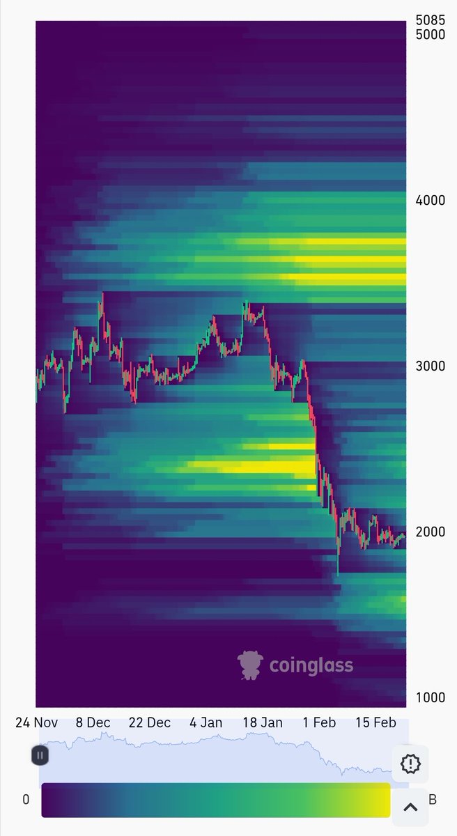 The direction is clear, but when? $eth