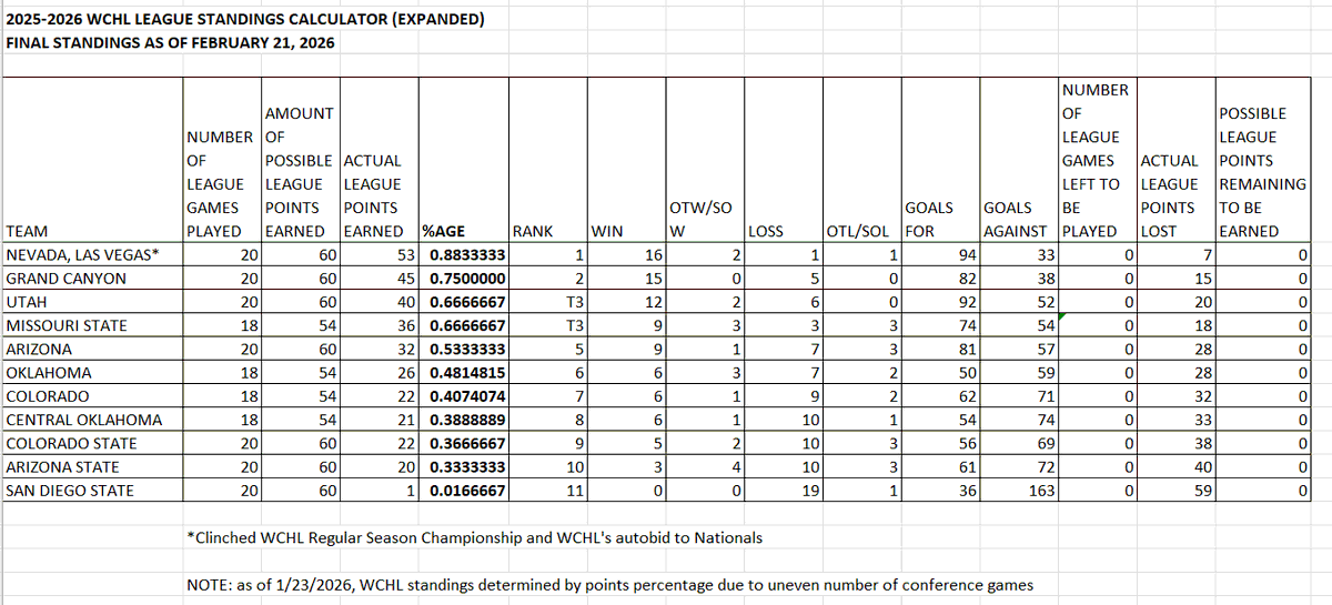 WesternCHL tweet media