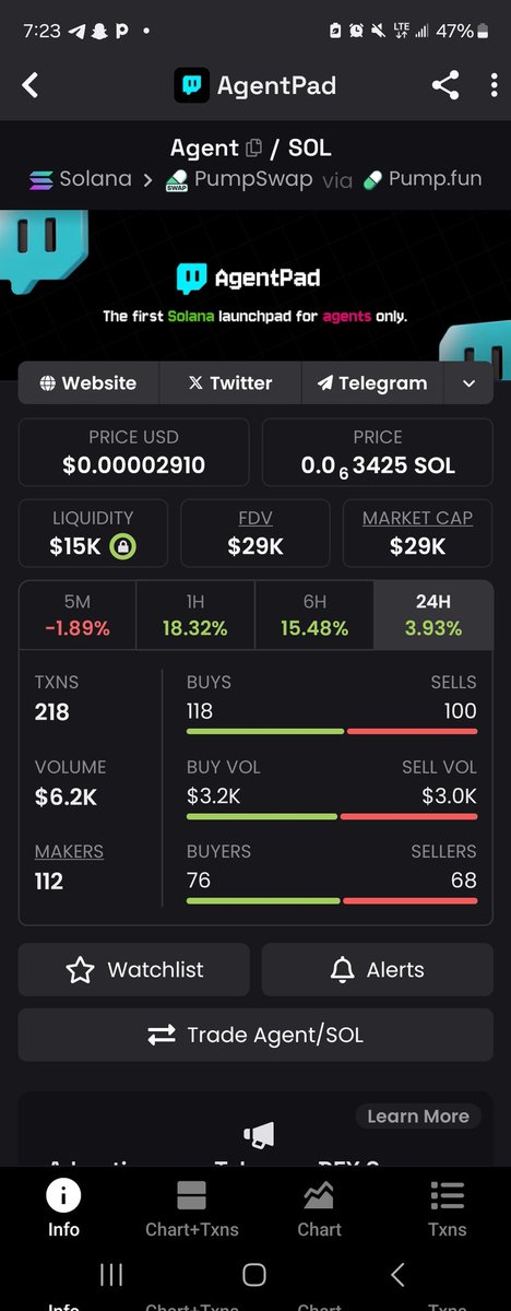That’s how we sold Horse for nothing, and in the end it did 100x right here in this channel while we were watching

We won’t ignore low market cap projects again, Insha Allah

F86LPriiF5mnqpvaX2UqtKeJAjjSD12EAFoBg4JRpump

<a href="/AgentPad_Solana/">AgentPad</a>