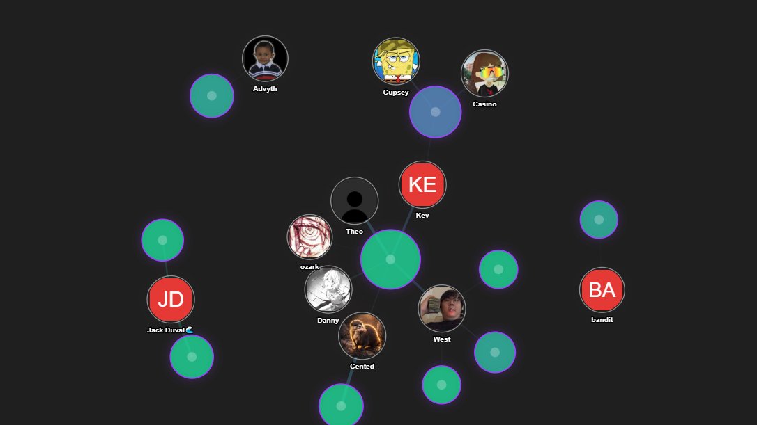 kolplayai's tweet photo. KOLs #1 @ratwizardx , #4 @Cented7 and #8 @theonomix all came for the same pie.
Welcome to a world where the best on-chain insight is visible, verifiable, and shareable @Pumpfun using the KOL Mind Map

#pumpfunhackathon #BuildingInPublic #mindmap
#Kolplay #Solana #CopyTrading #Machinelearning