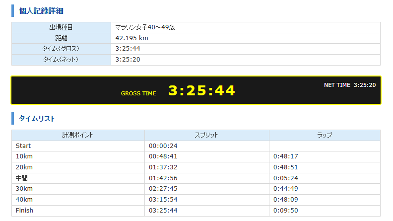 tosako8's tweet photo. サブ3.5達成！楽しいコースでした！工業地帯に入ってからは風も強くなって、坂＆向かい風はメンタルにきましたが、ここまで来たならやってやってやる！と最後の数キロはキロ4分半くらいで押せました。たくさんの応援でがんばれました。来年も必ずきます！＃いわきサンシャインマラソン https://t.co/SzB7xTgqen
