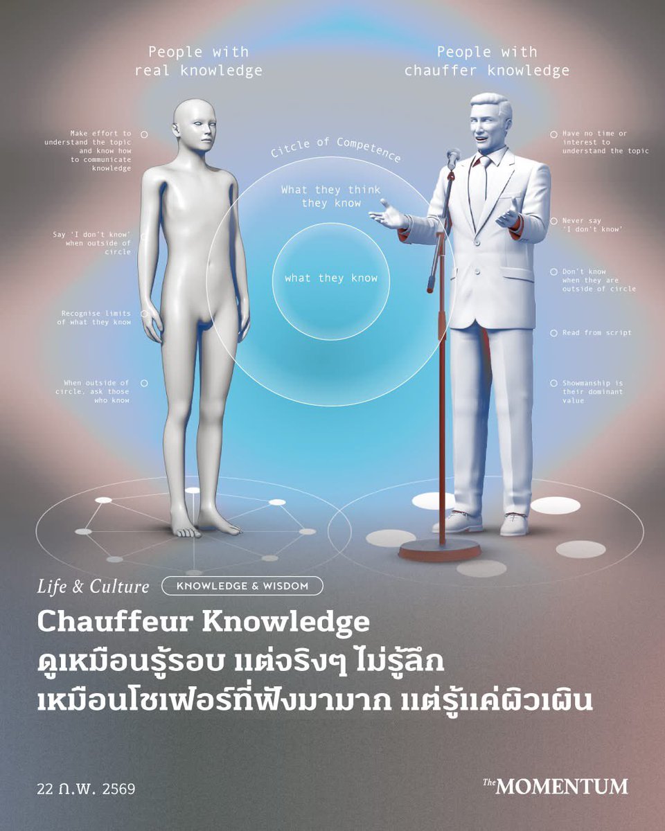 เราทุกคนต่างเคยรู้จักใครสักคนที่มีความรู้แบบ Chauffeur Knowledge หรือความรู้เหมือนคนขับรถ ที่หมายถึงความรู้แบบผิวเผินที่ถูกส่งต่อกันมา

คนขับแท็กซี่ผู้ดูช่ำชองการเมืองจากการเปิดฟังข่าวทุกวัน

CEO กึ่งไลฟ์โค้ชคนดังผู้ไม่เคยจนมาก่อน แต่อยากเป็นผู้มาโปรดคนจนด้วยการให้บทเรียนว่า Work