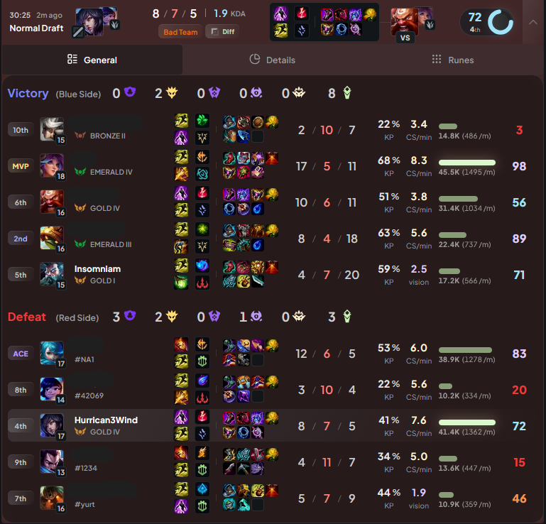Kallari3's tweet photo. @drewlevin Trying to play norms with my friend, I am plat 4 peak, my friend, Nunu, is silver, team is around gold 4 it seems. This matchmaking is just miserable often times, is there anything I can do to make this more fun for us, or is this just the reality for further apart MMR https://t.co/FOy4DxHTho