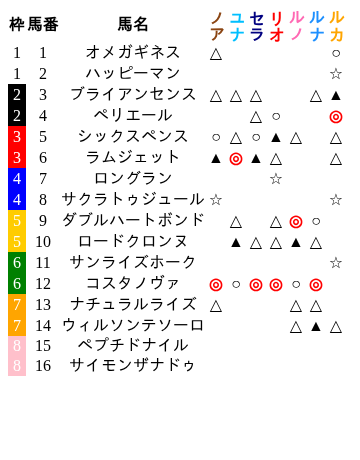 わいわい競馬クラブ (@waiwai_keiba) / Posts / X