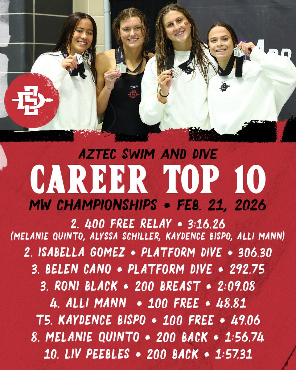 San Diego State Swim and Dive tweet media