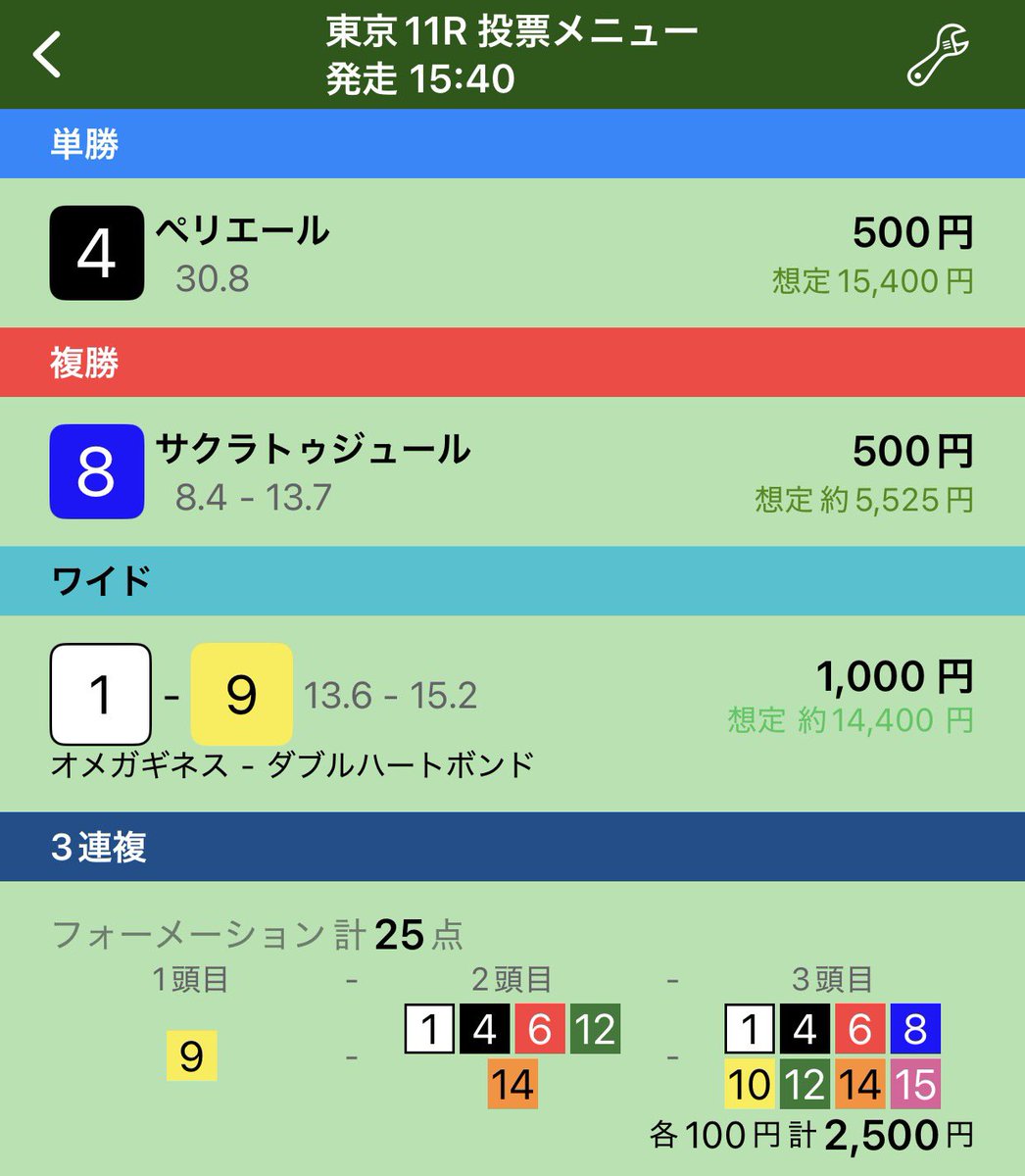 本日の勝ち確馬券
