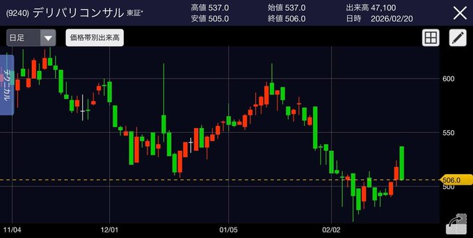 日本株チャート未来読み tweet media