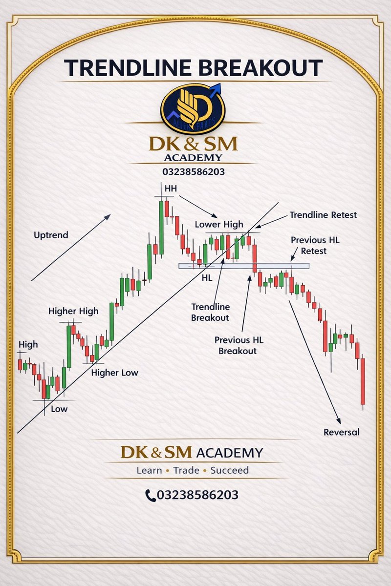 BanoSaran20144's tweet image. 📈 Trendline Breakout = Powerful trading signal!
Trendline break + retest of structure = high-probability entry 🚀
Momentum shifts when structure breaks 
#DKSMAcademy #TrendlineBreakout #PriceAction #ForexTrading #MarketStructure #SmartTrading #ForexPakistan #TradingTips