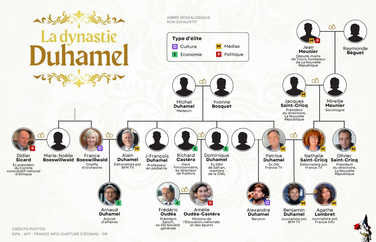 🍌 RÉPUBLIQUE BANANIÈRE FRANÇAISE 🇫🇷

Amélie Oudéa-Castéra = la NIÈCE de Saint-Cricq (France TV) + NIÈCE de Duhamel + COUSINE de Benjamin Duhamel !

France 2 lui fabrique des docs à GLOIRE !

Nepo-babies = MAFIA MÉDIATIQUE AU POUVOIR ! 📺👑💸